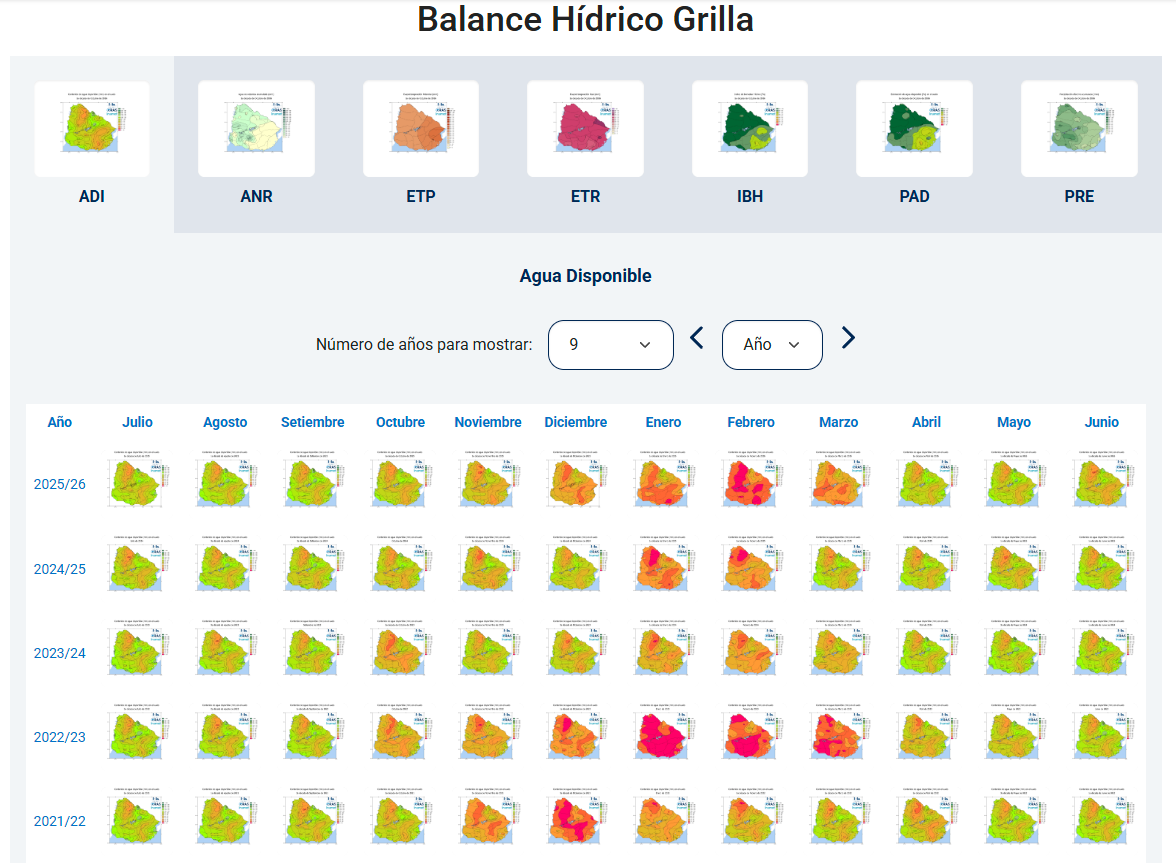 Balance hídrico en grilla publicado por INIA GRAS: mapas mensuales de agua disponible en el suelo